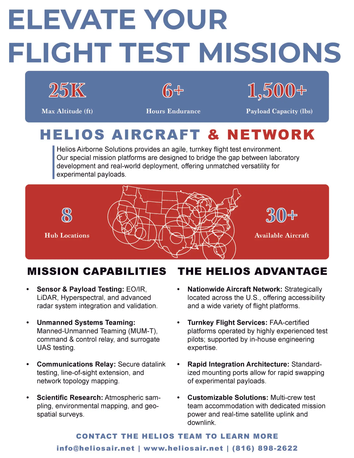 Flight Test Info Sheet Back scaled